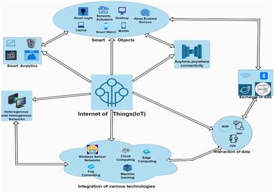 Unveiling the core of IoT: comprehensive review on data security challenges and mitigation strategies